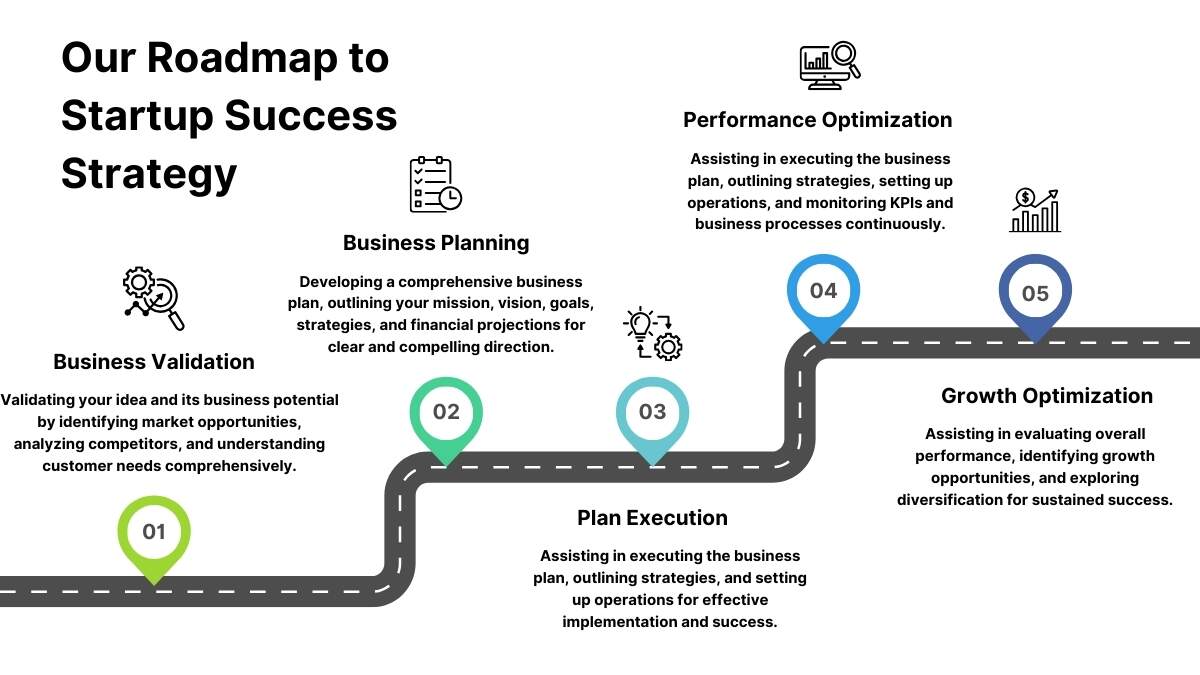 Outstand Startup Roadmap ליווי לקבלת מענק מרשות החדשנות וגיוס הון לחברות טכנולוגיה